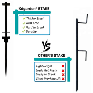 Poteau de signalisation immobilière en PVC de 72 pouces de haut pour la vente Poteau <span class=keywords><strong>à</strong></span> <span class=keywords><strong>louer</strong></span> Enseignes portes ouvertes pour l'<span class=keywords><strong>immobilier</strong></span> - Product Image 3