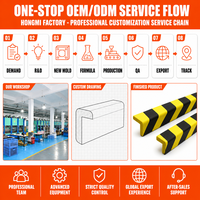 Bandes de protection en mousse PU autocollantes personnalisables – 6 profils de forme, protection d'angle et de bord mural (L, U, ronde, demi-bande) – Vente directe usine