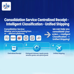 Su Agente de Abastecimiento Confiable en China |   Servicios Integrales de Gestión de la Cadena de Suministro de Transporte Terrestre Tianliang Shipping (10-15 Días) - Product Image 3