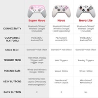 Controlador de Videojuegos Gamesir Super Nova con Conectividad Trimodo, Iluminación RGB, Botones ABXY Intercambiables, Placa Frontal Desmontable y Estación de Carga