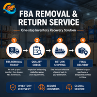 Service de transitaire DDP pour l'expédition et le retour de commandes Amazon FBA de Chine vers les États-Unis, solution logistique professionnelle tout-en-un