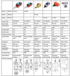 HS-85Q 1NO + 1NC tự động hóa công nghiệp dừng khẩn cấp một chiều kéo dây điều khiển công tắc - Product Image 6