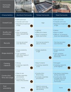 Nhôm tái sử dụng bê tông ván khuôn xây dựng kim loại nhôm ván khuôn tường tấm ván khuôn cho xây dựng - Product Image 5