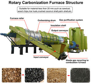 Fabricant d'origine Équipement de four de carbonisation continue de charbon de bois de shisha rotatif à économie d'énergie - Product Image 2