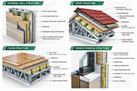 Maisons préfabriquées modernes à ossature légère en acier, 3 chambres, villas de luxe avec mobilier, prêtes à une installation rapide