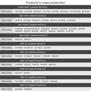 Puerto Ethernet POE Webcam GC2053 HD 2MP 1080P Módulo de Cámara dividida USB de Movimiento Amplio Instalación flexible - Product Image 6