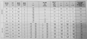 น็อตยึดแบบเจาะรูตาย หัวอลูมิเนียม แรงดันในตัว ทำจากสแตนเลส ขนาด M3 M4 M5 M6  แบบเมตริกและนิ้ว - Product Image 6