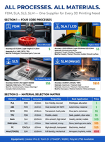 Servicio de Impresión 3D de Gran Formato, Fabricación Aditiva de Gran Tamaño, Piezas Personalizadas de Plástico y Metal, Prototipado Rápido Industrial