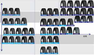 Neumáticos Radiales <span class=keywords><strong>JX150</strong></span>+ para Camiones y Autobuses de Carretera, Resistentes al Desgaste, Bajo Ruido, Alta Velocidad, para Eje de Dirección, para Larga Distancia - Product Image 4