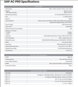 Originele Draadloze <span class=keywords><strong>Router</strong></span> <span class=keywords><strong>5</strong></span> Pack UAP-AC-PRO-<span class=keywords><strong>5</strong></span> Ap Hd Draadloos Toegangspunt 802.11ac Wave 2 MU-MIMO Wifi Enterprise Office - Product Image 5