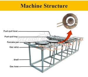 Feuille de pâte Pita tortilla à haute efficacité Presseur de crêpes Push Pancake Chapati Making Machine Équipement de boulangerie - Product Image 3