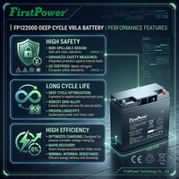 Batterie au plomb régulée par valve 12V 20Ah, certifiée pour une durée de vie élevée de 500 cycles, utilisée pour les voitures de golf, l'énergie solaire et les jouets.