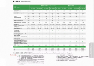 Broyeur automatique de matériaux en acier inoxydable et résine plastique SAIGER, prix usine, garantie 1 an, 220V/380V, Mexique, Japon, Turquie - Product Image 5