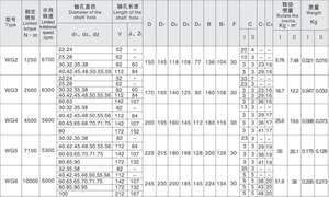 Prix d'accouplement d'arbre Flexible d'accouplement de petite taille radiale de haute qualité - Product Image 5