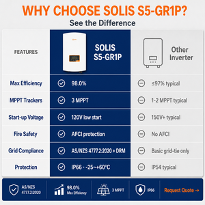<span class=keywords><strong>Inverter</strong></span> Solare Senza Trasformatore 7kW Monofase IP66 On-<span class=keywords><strong>Grid</strong></span> per Sistema Solare da Tetto <span class=keywords><strong>Inverter</strong></span> di Potenza Connesso alla Rete - Product Image 6