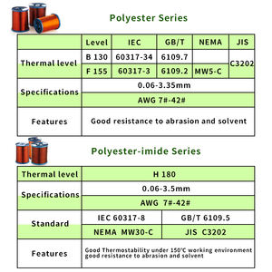 Fil de cuivre émaillé pur, résistance à 180°C, application électrique, isolation en polyuréthane, fil de cuivre pour bobinage, indice de protection IP65 - Product Image 4