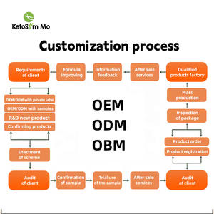 للبيع بالجملة شعار مخصص للتعبئة منخفض السكري جي فقدان الوزن وجبة سريعة شيراتاكي فورية كونجاك هايلاند الشعير الأرز الجاف - Product Image 6