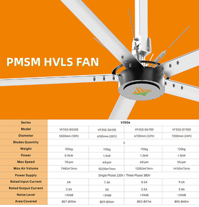 Vfans nhà máy giá Lớn ASS Hợp kim nhôm công nghiệp quạt 220V/380V 50-60Hz <39dB hội thảo hvls Quạt trần - Product Image 2