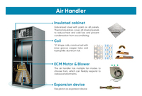 ZERO Use 14,3 SEER2 Inversor dividido en pared Bomba de calor Controlador de aire Luz Marca Comercial Hogar Habitación eléctrica AC R410A Soporte en línea