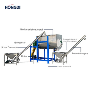 Mezclador de cinta en forma de U con soporte de acero al carbono y 2 transportadores de tornillo, sistema de mezcla de polvo para fábrica de mortero seco y fertilizantes - Product Image 4