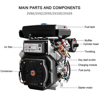 Moteur diesel bicylindre 4 temps Euro 4 20,8 kW/30 CV refroidi par air, démarrage électrique, facile à utiliser pour les applications de camions et de machines.
