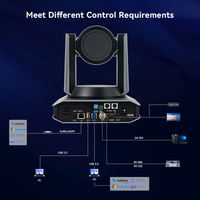 Paquete Todo en Uno: Cámara PTZ 4K60 30x con Controlador de Joystick, Seguimiento por IA, Calidad de Transmisión para Iglesias, Conferencias y Transmisiones en Vivo