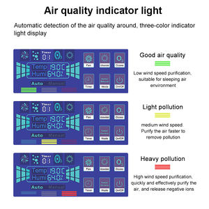 منقي هواء للأرضيات إصدار جديد 2024 منقي هواء شفاف بمحفز ضوء بلازما فوق بنفسجي للخارج ومكتب وفندق - Product Image 6