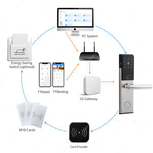 Hotel Software Management System Digital Smart Lock Waterproof Fingerprint Password Door <b>Key</b> Card Electronic Locks A100 Ttlock <b>T</b> - Product Image 3