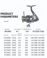 Bait Feeder 3000 taille la plus forte fabriquée en Chine Max Drag 6kg 5.0:1/4.7:1 moulinets d'eau douce pêche moulinet de filature puissant lisse