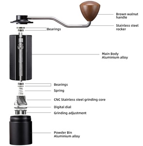 Molinillo de Café Manual Multifuncional con Doble Rodamiento, Pasa la Prueba LFGB - Product Image 2
