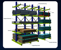 Sistema de Estanterías Cantilever Modular con Base de Viga H para Almacenamiento de Materiales Largos y Tuberías de Acero, Plan para Centro Logístico