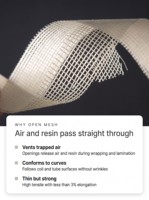 Ruban adhésif en fibre de verre tissée pour isolation électrique, ruban adhésif en fibre de verre sans alcali à haute résistance diélectrique