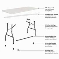 Table à manger pliable en plastique blanc, portable, pour événements en plein air, mariage, table longue moderne