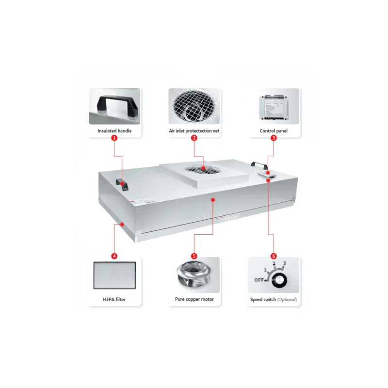 Unità filtrante per ventilatore Hepa,