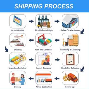 Agente de envío aéreo rápido DDU de China a Perú Callao Ecuador <span class=keywords><strong>Caucedo</strong></span> dominicano Air Express FBA DDP Freight Forwarder - Product Image 4