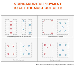 BLE 5.0 Low Powered mbm01 trong nhà Navigation đèn hiệu gần vị trí đèn hiệu người tham dự giám sát từ xa đèn hiệu - Product Image 6