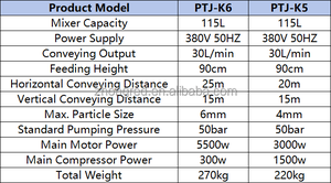 Pompe à mortier industrielle haute pression et haute efficacité avec moteur 5500W pour le lissage des sols de grands entrepôts - Product Image 6