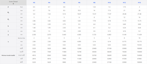 Customized M3 M4 <strong>M5</strong> M6 M8 M10 Stainless Steel Ss304 316 Round Head <strong>Bolts</strong> ISO7380 Mushroom Hexagon Socket Button Head <strong>Bolts</strong> - Product Image 6