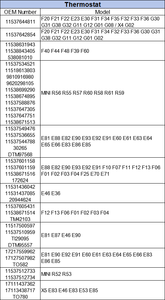 Garantía de calidad Termostato del refrigerante del motor 11512354056 8MT354775301 PEL000050 para <span class=keywords><strong>BMW</strong></span> E46 E39 E38 E53 - Product Image 5