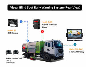 <span class=keywords><strong>Kit</strong></span> d'alarme anti-collision pour camion semi-remorque avec caméra de recul industrielle IA BSD, étanche IP68, vision nocturne IR et détection d'angle mort - Product Image 2
