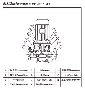 ปั๊มน้ำแบบดูดปลายแกน SUOU IS50-32-7.5kw-2P ซีรีส์ ประสิทธิภาพสูง สำหรับบำบัดน้ำดื่ม ดีไซน์ข้อต่อแรงดันสูง - Product Image 4