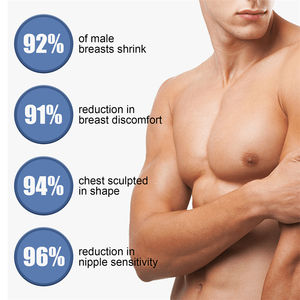 East <span class=keywords><strong>Moon</strong></span> 1 paire de patchs pour hommes, soulagement de la douleur thoracique, gonflement et sensibilité des seins, brûleur de graisse, patch de réparation avancée de la gynécomastie pour hommes - Product Image 4