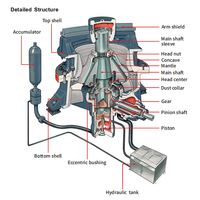Concasseur à cône hydraulique monocylindre CC200 60-180 TPH Concasseur secondaire de roche pour la production d'agrégats fins