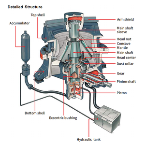 Concasseur à cône hydraulique monocylindre CC200 60-180 TPH Concasseur secondaire de roche pour la production d'agrégats fins - Product Image 6