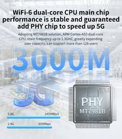 Router Industri MT7981B Sim Modem 5g Terbuka Mendukung ESIM 2.4G 5.8G MIMO Wifi dengan Kartu Sim 4g5g 3000Mbps Router Enterprise