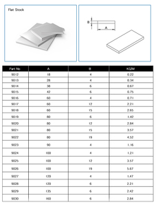 Perfil de Aluminio 9016 Plano 60*4, Materia Prima, Perfil de Aluminio con Ranura en T, de Proveedor Chino - Product Image 5