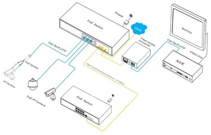 Commutateur PoE géré Gigabit 8 ports avec SFP - Product Image 4