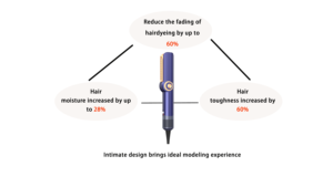 <span class=keywords><strong>Piastra</strong></span> per Capelli Elettrica 2025 con Display LCD, Potenza 1100W, Funzione Ioni Negativi, <span class=keywords><strong>Piastra</strong></span> in Alluminio per Styling Domestico - Product Image 2