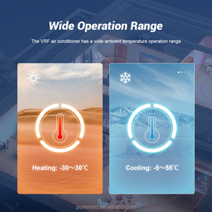 เครื่องปรับอากาศเชิงพาณิชย์แบบหลายโซน ระบบ VRV VRF ขนาด 22KW 26KW 28KW ประหยัดพลังงาน ประสิทธิภาพสูง พร้อมไส้กรองมาตรฐานยุโรปและอเมริกา ใช้สารทำความเย็น R32 ใช้งานได้หลากหลาย - Product Image 5