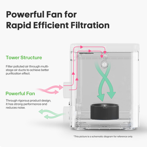 Xách tay máy <span class=keywords><strong>laser</strong></span> laserpecker Máy tính để bàn Máy lọc không khí cho tất cả các <span class=keywords><strong>Laser</strong></span> engravers 3D cắt kim loại engravingdiy tất cả các vật liệu - Product Image 5